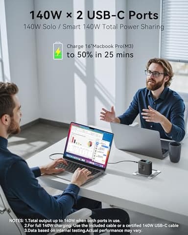 Laptop Charger, GaN 140W USB C Charger PD3.1 PPS 4-Port Multi-Device Fast Charging, USB C Power Adapter, Intuitive Touch Screen, for MacBook Pro, iPhone 17/16 Series, Samsung Galaxy,Pixel,DJI Drone - Image 2