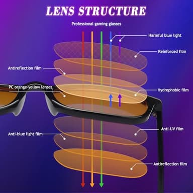 HMITY 2 pack 99% Blue Light Glasses Men Woman, Computer Gaming Glasses for Men, Blue Light Filtering Amber Lenses Anti-Fatigue & Eye Strain(A1 Black & Transparent) - Image 5