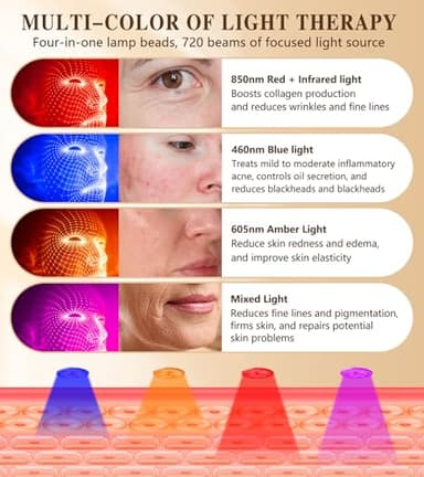 Red Light Therapy for Face and Neck, 720 LED Infrared Light Therapy Mask for Wrinkles and Acne, Large 30.8" x 11.8" Panel for Body, Red Light Mask Gift for Women, Mom, PDT Facial Skincare at Home - Image 3