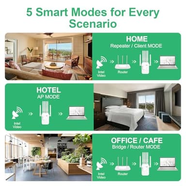 WiFi Extender Signal Booster for Home, AC1900Mbps Dual Band, Covers up to 12880 sq.ft & 105 Devices, New 6X Faster Wireless WiFi Repeater with Ethernet Port, WiFi Booster Compatible with All Routers - Image 7