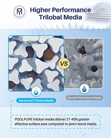 POOLPURE PCC105-PAK4 Replaces Pentair CCP420, 178584, Ultral-A6, Unicel C-7471, 817-0106, R173576, Filbur FC-1977, 570-0425-07, Pentair Clean and Clear Plus 420, L x OD: 26"x7", 4X105 sq.ft. Cartridge - Image 4