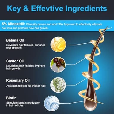 5% Minoxidil for Men and Women, Hair Growth Biotin Serum with Batana and Rosemary for Hair beard Regrowth Treatments, Extra Strength Hair Loss Solution to Regrow Thicker, 2.02FL OZ - Image 2