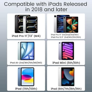 Stylus Pen for iPad Pencil 10th Generation, 3X Fast Charge Apple Pencil with Palm Rejection & Tilt Sensitivity, Compatible for 2018-2025 iPad 6/7/8/9/10/11, Pro 11"/12.9"/M4, Air 3/4/5/M2/M3, Mini 5/6 - Image 2