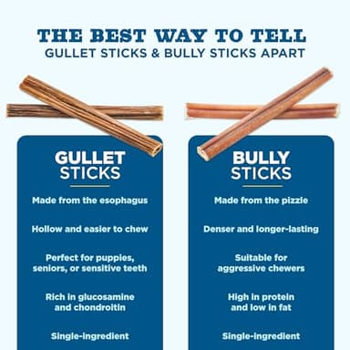 Best Bully Sticks 6 Inch Gullet Sticks - 25 Count (Pack of 1) - Natural, Thin, Hollow Esophagus Snack, Rawhide Alternative - Image 5