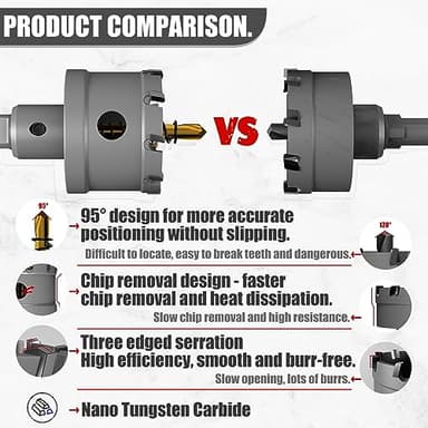 Premium Tungsten Carbide Tipped Hole Saw Drill Bit Set with 2 Titanium-Plated Pilot Bits - Heavy Duty Cutter for Metal, Steel, Iron, Wood, and Plastic(105mm丨4-9/64'') - Image 3