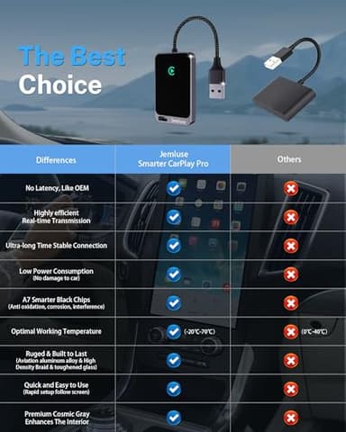 Jemluse Wireless CarPlay Adapter for Apple iPhone (2024 Upgraded) - Multi-User Seamless Connection for Convert Wired to Wireless Car Play Adapter - No Latency from iOS 10+ to Screen w/USB C (Gray) - Image 4