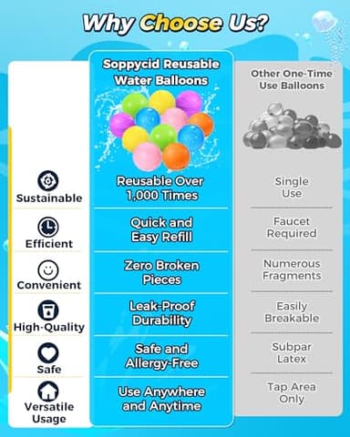 KOKODI Reusable Water Balloons Quick Fill Self Sealing, Refillable Water Bombs for Kids Adults, Latex-Free Silicone Splash Water Ball for Summer Fight ball Game Pool Party Beach Outside Toy activities - Image 9