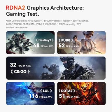 Beelink SER5 MAX Mini PC, AMD Ryzen 7 6800H(8C/16T, up to 4.7GHz), 32G LPDDR5 RAM 1TB M.2 2280 PCIe 4.0 SSD, Mini Computer Support 4K Triple Screen Display/WiFi6/BT5.2/1000M LAN/USB3.2/Win11 Pro - Image 6