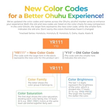 Ohuhu Alcohol Markers - Double Tipped Art Marker Set for Artist Illustration -160 Colors- Chisel & Fine Dual Tips- Oahu of Ohuhu Markers - Refillable - Image 8