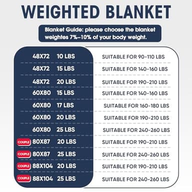yescool King Size Weighted Blanket for Adults (20 lbs, 80” x 87”, Grey) Cooling Heavy Blanket for Sleeping Perfect for 190-210 lbs, Breathable Blanket for Adults & Couple All Season, Machine Washable - Image 2