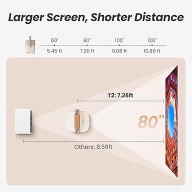 [Sound by JBL& Built-in Battery] Yaber T2 Outdoor Projector with WiFi 6 and Bluetooth, Native 1080P Smart Projector for Inside Outside,Compatible with TV Dongle(Not included)(Camouflage Handle) - Image 8