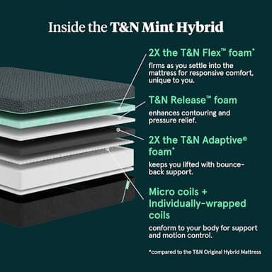 Tuft & Needle Mint Hybrid Medium Plush Cal King Size Mattress in a Box, Cooling Adaptive Foam, Individually-Wrapped Coils, 100 Night Trial, Fiberglass Free, CertiPUR-US, 10-Year Limited Warranty - Image 3