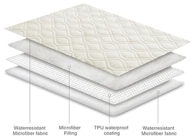 Ameritex Waterproof Dog Bed Cover Pet Blanket for Furniture Bed Couch Sofa Reversible - Image 6