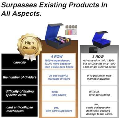 Venssu Card Storage Box For Trading Cards With Dedicated Card Supporters,3000+ Mtg Deck Box With 24 Colorful Divider Tabs,Trading Card Storage Fits For Magic Game Cards (Black and Blue) - Image 6