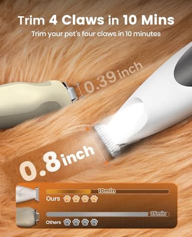 oneisall Low-Noise Dog Paw Trimmer with LED Light, Paw Trimmer for Dogs &Cats 0.8inch/20mm Wide Blade, 35dB Cordless Electric Pet Paw Grooming Clippers for Paws, Ears, Face, Rump - Image 4