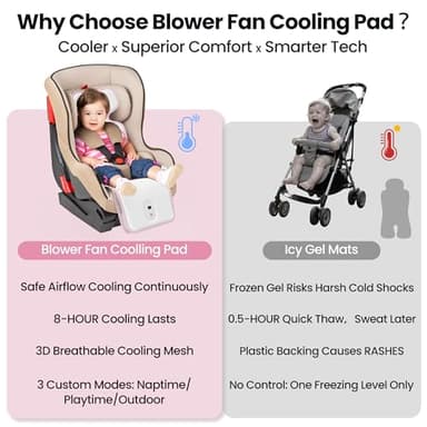 Baby Stroller Cooling Pad,Car Seat Cooler with 2 Built-in Blower Fan| 10h maxRuntime & 10000mAh Battery | 3-Speed Adjustable & Breathable 3D Mesh, Carseat Cushion,Baby Essentials in Summer - Image 3