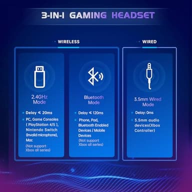 Gtheos 2.4GHz Wireless Gaming Headset for PS5, PS4 Fortnite & FPS Gamers, PC, Nintendo Switch, Bluetooth 5.3 Gaming Headphones with Noise Canceling Mic, Stereo Sound, 40+Hr Battery (Pink) - Image 5