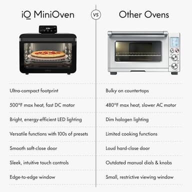 CHEF iQ MiniOven Smart Toaster Oven Air Fryer Combo, 11-in-1 Countertop Convection Oven, Bake, Broil, Air Fry, Broil, Dehydrate, 1750W, 25 Qt Capacity, Fast Cooking with Touchscreen Controls – Black - Image 13