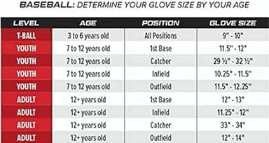Rawlings | SANDLOT Baseball First Base Glove | Right Hand Throw | 12.5" - Modified Pro H-Web - Image 6