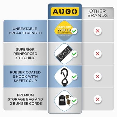 AUGO Ratchet Straps Heavy Duty 4 Pack -15 FT - 2200 LB Break Strength – with Safety Lock S Hooks - Cargo Straps for Moving, Appliances, Motorcycle – Soft Loop Tie Down Straps - Image 4