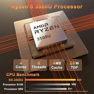 wo-we AMD P5 Mini Gaming PC Ryzen R5-3500U, 8GB DDR4 256GB SSD, 3200MHz RAM, Desktop Mini Computers Triple 4K Display 2*HDMI WIFI5 - Image 2