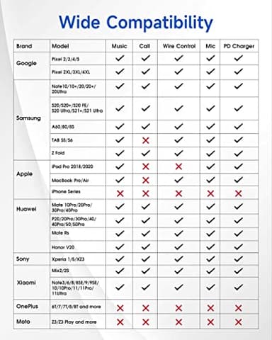 LERTOSEN USB C to 3.5mm Headphone and Charger Adapter,2 in 1 USB C to Aux Audio Jack with PD Fast Charging Dongle Cable Cord for iPhone 17 16 15 Pro Max,Samsung Galaxy S25 S24 S23 Pixel Ultra,iPad Pro - Image 8
