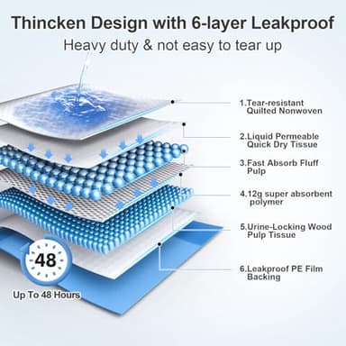 Upgraded 4XL 36"x36" Thicken 6 Layers Dog Pee Pads, Ultra Absorbent Pee Pads, Absorb up to 12 Cups, Leak-Proof & Quick Dry Puppy Pads for Puppy,Surgery, Older,Cats, Rabbits,30 Counts - Image 5