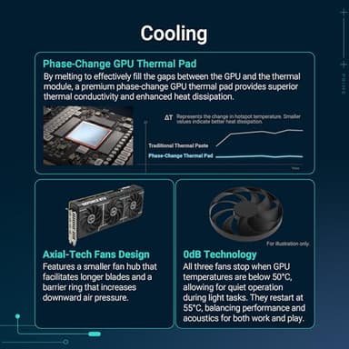 ASUS The SFF-Ready Prime GeForce RTX™ 5070 Ti OC Edition 16GB GDDR7 Graphics Card (PCIe® 5.0, 16GB GDDR7, HDMI®/DP 2.1, 2.5-Slot, Axial-tech Fans, Dual BIOS) - Image 3