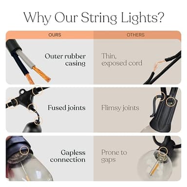 Brightech Ambience Pro Solar Powered Outdoor String Lights -27 ft Commercial Grade Waterproof Edison Patio Lights, Shatterproof LED String Lights for Outside, Porch - 12 Bulbs, 1W Soft White - Image 6