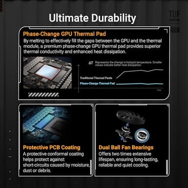 ASUS TUF Gaming GeForce RTX ™ 5070 12GB GDDR7 OC Edition Gaming Graphics Card (PCIe® 5.0, HDMI®/DP 2.1, 3.125-slot, Military-Grade Components, Protective PCB Coating, axial-tech Fans) - Image 3