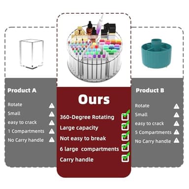 Absonic Acrylic Pen Holder Pencil Organizer, 360-Degree Rotating Pencil Holder, Crayon Organizers for Kids Marker Organizer Caddy Art Supply Kids Desk Organizers for Office Home School - Image 4