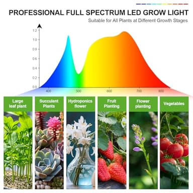 GameChanger! 54W, NOT 15W, 6Head Strong Clip Grow Lights for Indoor Plants with Timer, Best Gift for Plants Lover, LED Plant Growing Lamp for Houseplants, Bonsai, Seed Starting, Seedlings, VEG, Flower - Image 8
