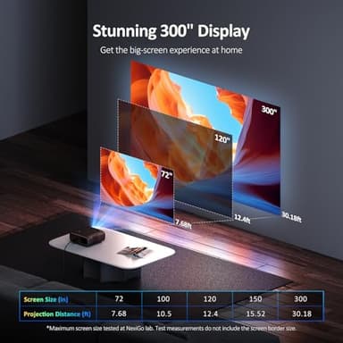 NexiGo PJ40 (Gen 3) Projector with WiFi and Bluetooth, D65 Calibrated, Native 1080P, 4K Supported, Projector for Outdoor Movies, 20W Speakers, Home Theater, Compatible w/TV Stick, iOS, Android - Image 6