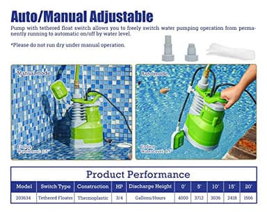 Green Expert 3/4HP Submersible Sump Pump Max 4000GPH High Flow Adjustable Float Switch Manual Automatic for Easy Water Removal in Pool Hot Tub Basement Floods Backup Drainage System 25FT Power Cord - Image 3