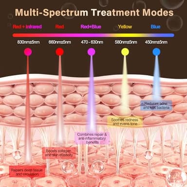 Lovsheme Red Light Therapy for Face, LED Face Mask Light Therapy, 5 Light Modes, 432 High-Density Light Beads, Red Light Therapy Mask for Acne, Wrinkles, Skin Rejuvenation, Professional Home Skincare - Image 2