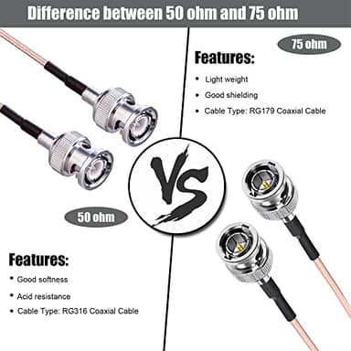 TUOLNK RG316 BNC Coax Cable, Low Loss BNC Male to BNC Male Jumper Cable,3.28ft (1M) 50Ohm BNC Extension Cable for CCTV HD SDI Cable - Image 2
