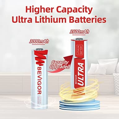 BEVIGOR Lithium Batteries AA, AA Batteries 16Pack, 1.5V AA Lithium Battery, Double A Battery, Longer Lasting AA Batteries for Trail Camera, Flashlight, Toys, Remote Control【Non-Rechargeable】 - Image 2