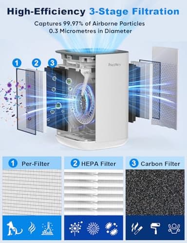 Priestley Small Air Purifiers for Home Bedroom Dorm Office Desktop, 20dB Quiet 3-in-1 HEPA Air Purifier with Essential Oil Diffuser, Air Filters Smoke, Allergies, Pet Dander, Odor, Dust - Image 4