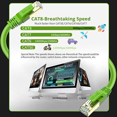 Cat8 Ethernet Cable 1FT, Indoor&Outdoor, Heavy Duty High Speed 26AWG Cat8 Network LAN Cable 2000Mhz, 40Gbps with Gold Plated RJ45 Connector, Weatherproof S/FTP UV Resistant for Router,Modem,PC Green - Image 2