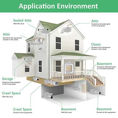 Waykar 158 Pints Crawl Space Dehumidifier with Remote Control up to 6,500 sq. ft., Dual Duct HVAC Commercial Whole-House Dehumidifier for Basement, Industry Water Damage Unit - 5-Year Quality Coverage - Image 6