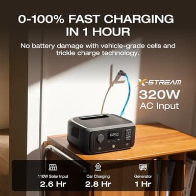 EF ECOFLOW Portable Power Station RIVER 3, 245Wh LiFePO4 Battery Power Station, 300W Up to 600W AC Output, <20 MS UPS & <30 dB, 1Hr Fast Charging Solar Generator for Outdoor/Camping/Home Use - Image 2