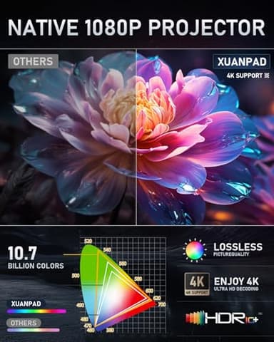 [Official XuanPad & Electric Focus] Projector with WiFi and Bluetooth, XuanPad Full HD 1080P Portable Projector, 210° Rotatable Stand, Auto Keystone, Dust Removal and Heat Dissipation Design - Image 4