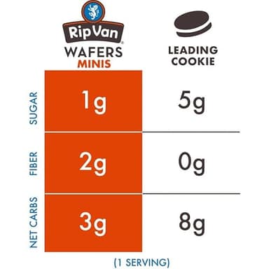 Rip Van Wafels Dark Chocolate Mini Wafer Cookies - Healthy Snacks - Mini Keto Cookies - Keto Snacks - Low Carb, Low Sugar (1g), Low Calorie and Vegan Snack - 28 Count - Image 2