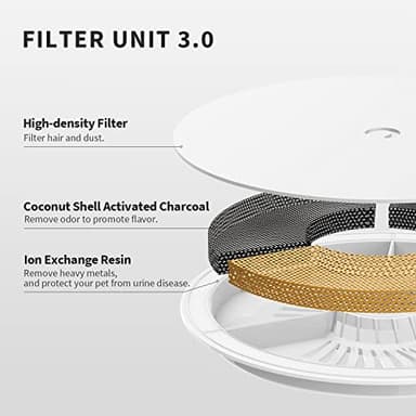 PETKIT New Cat Water Fountain with Wireless Pump, Ultra Quiet 65oz/1.85L Pet Water Fountain for Cats and Dogs Inside, Detachable Design Easy to Clean and Assemble, Filters Included - Image 5