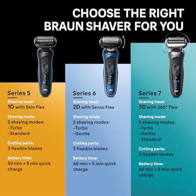 Braun Electric Shaver for Men, Series 7 7185cc, Waterproof, Wet & Dry Shave, Shaving Kit with SmartCare Center and Beard Trimmer, 3 Shave Modes, 60 Minute Battery Runtime, 10 Piece Set - Image 9