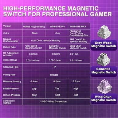 AULA WIN68 HE Mechanical Gaming Keyboard 60%, Hall Effect Magnetic Switch, Fast Trigger Mode Adjustable Actuation, 8000Hz Polling Rate, RGB Backlit, Wired Black Keyboard for Laptop/PC Gamer - Image 3