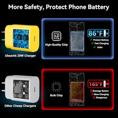 USB C Fast Charger, 25W Samsung Charger Super Fast Charging 6.6FT Type C Cord Android Phone Charger Block for Samsung Galaxy S24/S24 Ultra/S24+/S23 Ultra/S23/S23+/S22/S21/S20/Note 10/Note 20, Yellow - Image 5