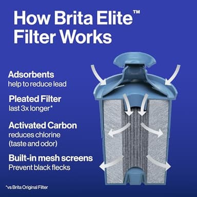 Brita Everyday Elite Water Filter Pitcher, Removes 99% of Lead, Includes 1 Filter, 10-Cup Capacity, Blue - Image 4