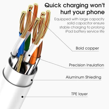 USB C to USB C Cable for Apple, 3-Pack 6FT, 60W USBC/Type-C Fast Charger Cord Compatible with iPhone 17/16 Pro Max, iPhone 17 Air, iPad Pro/Air - Image 3