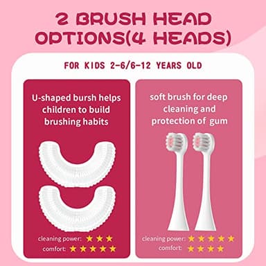 Kids U Shaped Electric Toothbrush with 4 Brush Heads, Sonic Toothbrush Kids with 5 Modes, Cartoon Dinosaur 360-Degree Cleaning IPX7 Waterproof Design (6-12 Age (Pink)) - Image 4
